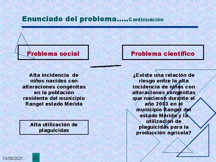 Enunciado del problema. . . Continuación Problema social Problema científico Alta incidencia de niños