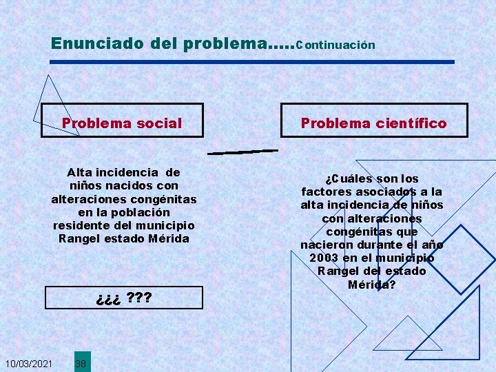 Enunciado del problema. . . Continuación Problema social Alta incidencia de niños nacidos con