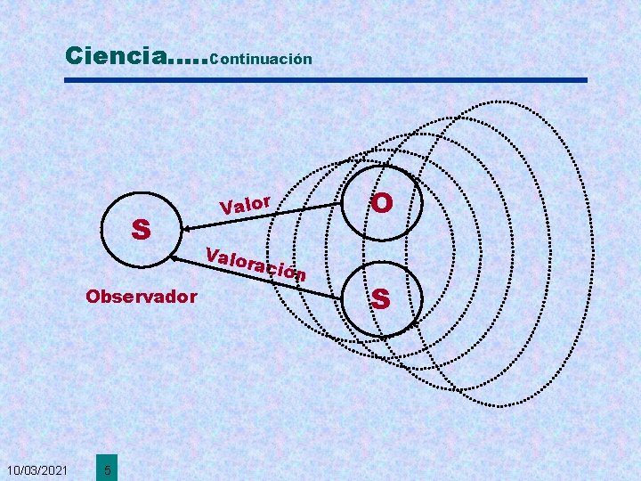 Ciencia. . . Continuación S O Valor Valo ració Observador 10/03/2021 5 n S