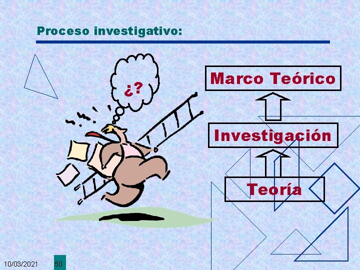 Proceso investigativo: ¿? Marco Teórico Investigación Teoría 10/03/2021 50 