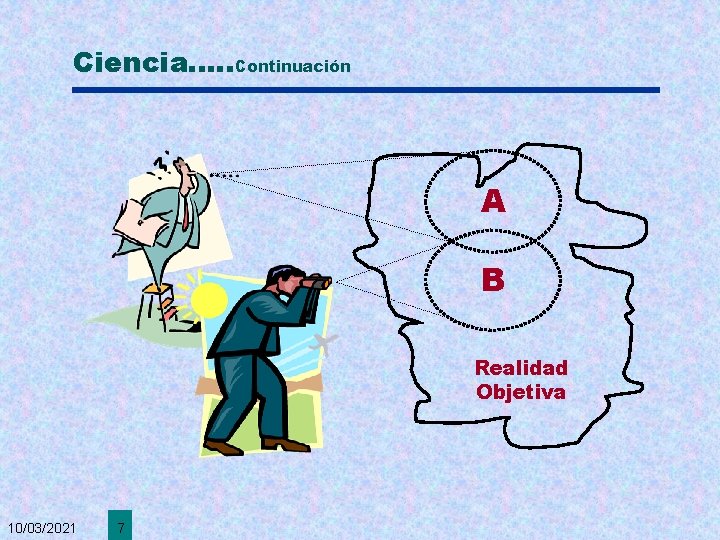 Ciencia. . . Continuación A B Realidad Objetiva 10/03/2021 7 