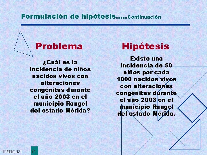 Formulación de hipótesis. . . Continuación 10/03/2021 Problema Hipótesis ¿Cuál es la incidencia de