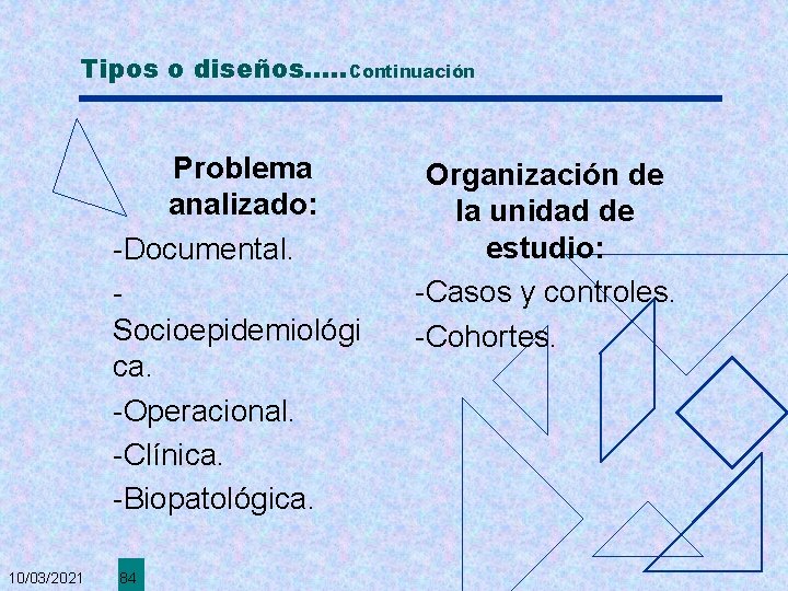 Tipos o diseños. . . Continuación Problema analizado: -Documental. Socioepidemiológi ca. -Operacional. -Clínica. -Biopatológica.