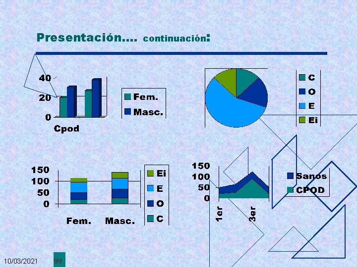 Presentación. . 10/03/2021 99 continuación: 