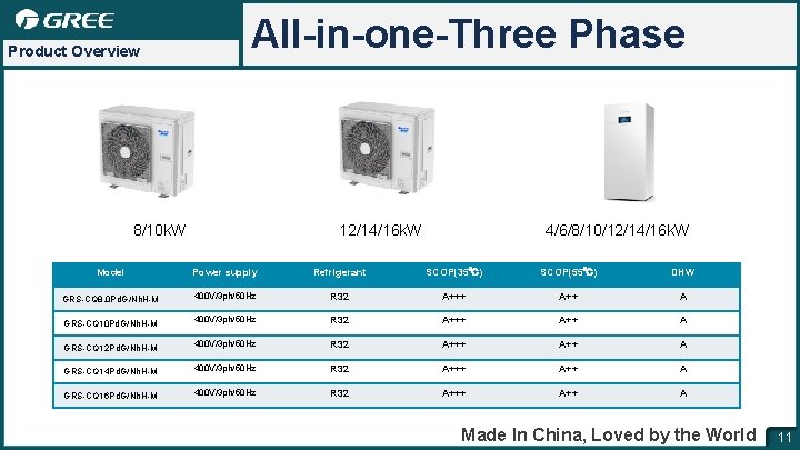 Product Overview All-in-one-Three Phase 8/10 k. W 12/14/16 k. W 4/6/8/10/12/14/16 k. W Model