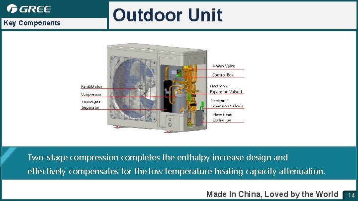 Key Components Outdoor Unit Two-stage compression completes the enthalpy increase design and effectively compensates