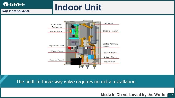 Key Components Indoor Unit The built-in three-way valve requires no extra installation. Made In