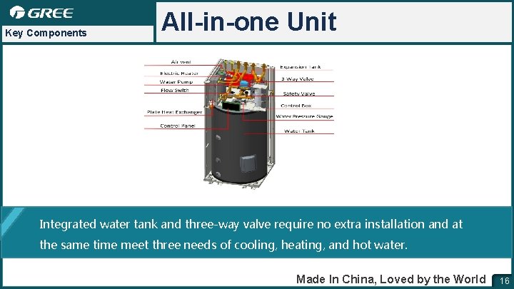 Key Components All-in-one Unit Integrated water tank and three-way valve require no extra installation