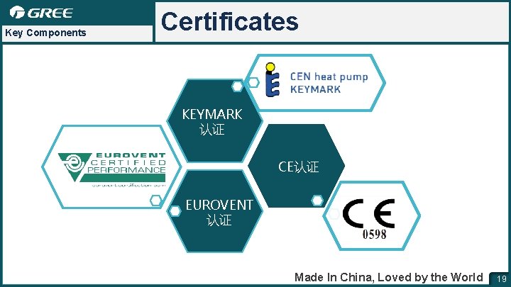 Key Components Certificates KEYMARK 认证 CE认证 EUROVENT 认证 Made In China, Loved by the