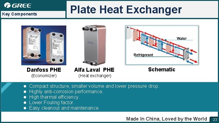 Key Components l l l Plate Heat Exchanger Danfoss PHE Alfa Laval PHE (Economizer)