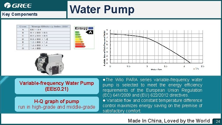 Key Components Water Pump Variable-frequency Water Pump (EEI≤ 0. 21) H-Q graph of pump