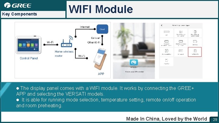 Key Components WIFI Module The display panel comes with a WIFI module. It works