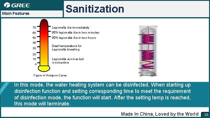 Sanitization Main Features 70 Legionella die immediately 60 90% legionella die in two minutes