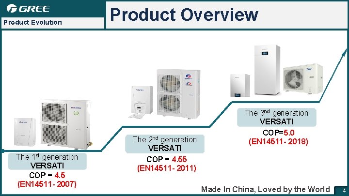 Product Evolution The 1 st generation VERSATI COP = 4. 5 (EN 14511 -