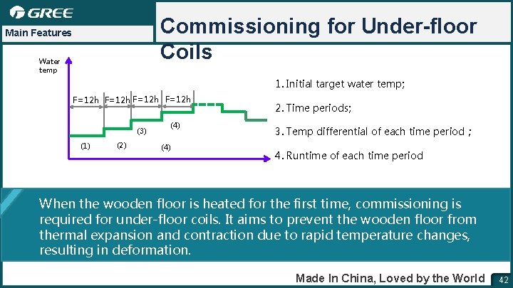 Commissioning for Under-floor Coils Main Features Water temp 1. Initial target water temp; F=12