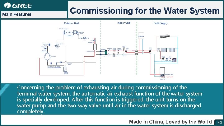 Main Features Commissioning for the Water System Concerning the problem of exhausting air during