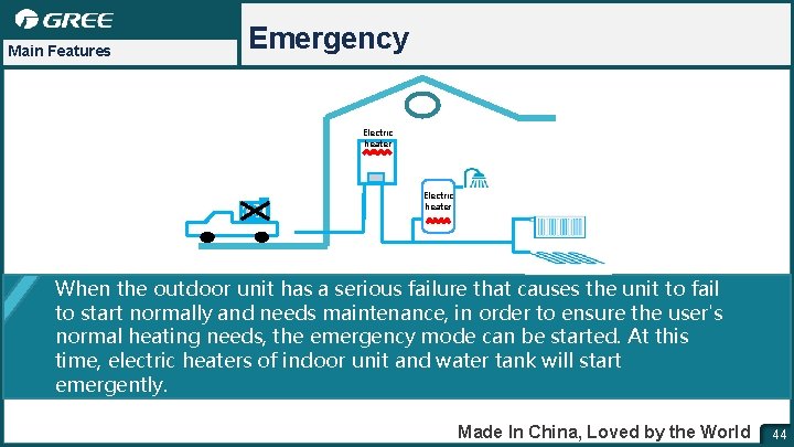 Main Features Emergency Electric heater When the outdoor unit has a serious failure that