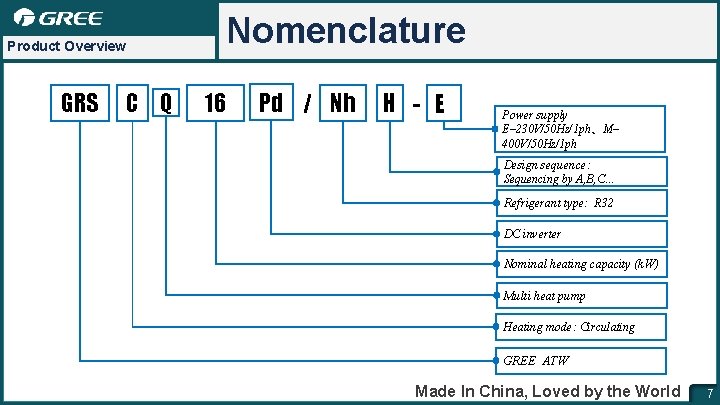 Product Overview GRS C Q Nomenclature 16 Pd / Nh H - E Power