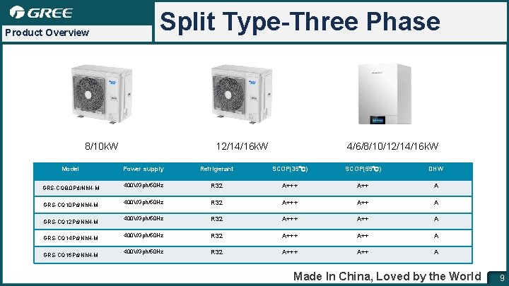 Product Overview Split Type-Three Phase 8/10 k. W Model GRS-CQ 8. 0 Pd/Nh. H-M