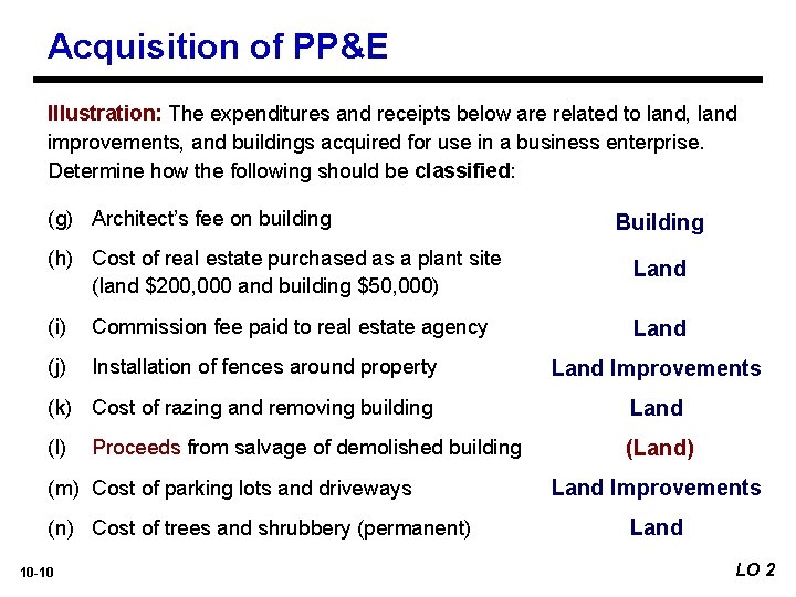Acquisition of PP&E Illustration: The expenditures and receipts below are related to land, land