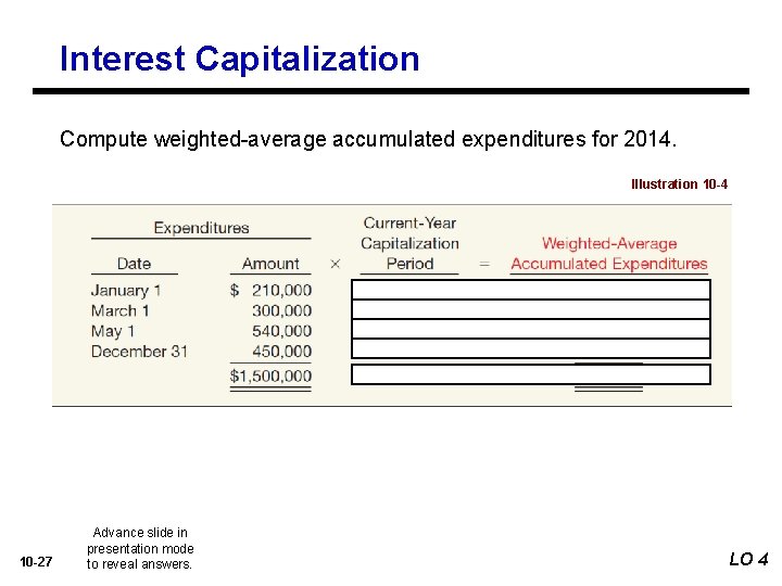 Interest Capitalization Compute weighted-average accumulated expenditures for 2014. Illustration 10 -4 10 -27 Advance