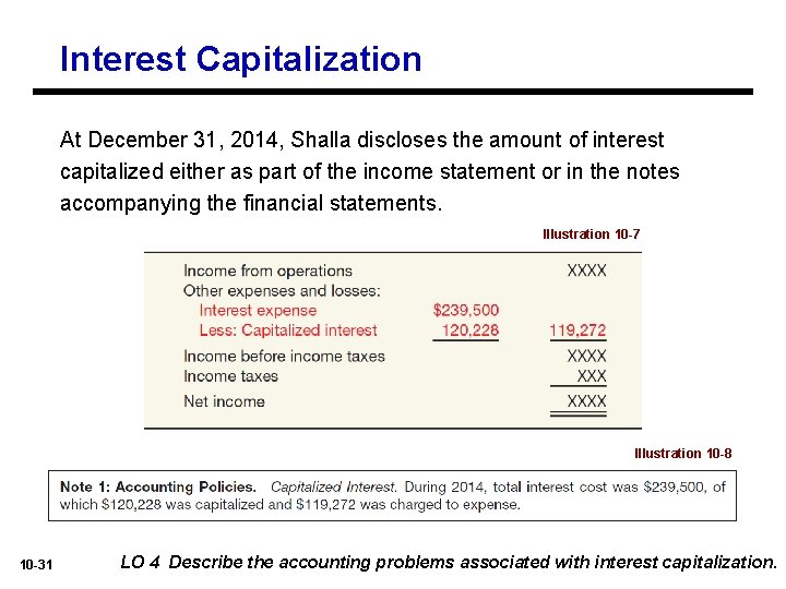 Interest Capitalization At December 31, 2014, Shalla discloses the amount of interest capitalized either