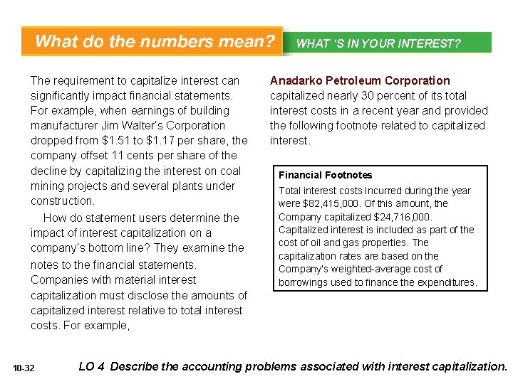 WHAT ‘S IN YOUR PRINCIPLE INTEREST? WHAT’S YOUR The requirement to capitalize interest can