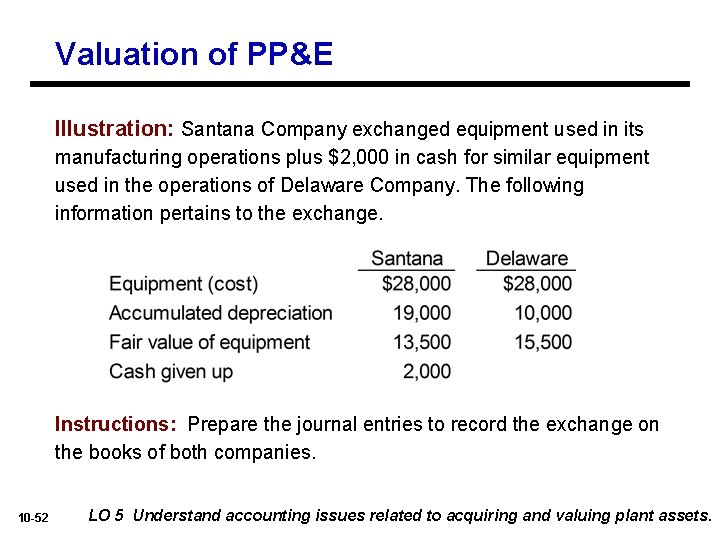 Valuation of PP&E Illustration: Santana Company exchanged equipment used in its manufacturing operations plus