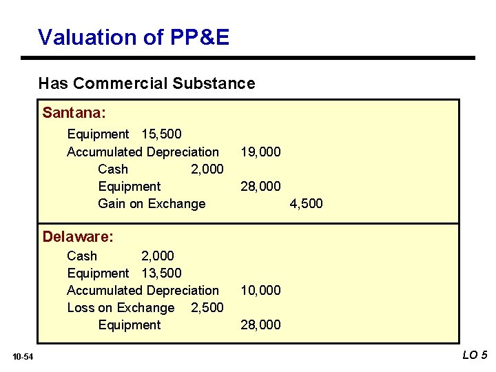 Valuation of PP&E Has Commercial Substance Santana: Equipment 15, 500 Accumulated Depreciation Cash 2,