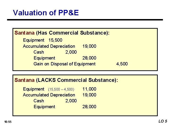 Valuation of PP&E Santana (Has Commercial Substance): Equipment 15, 500 Accumulated Depreciation 19, 000
