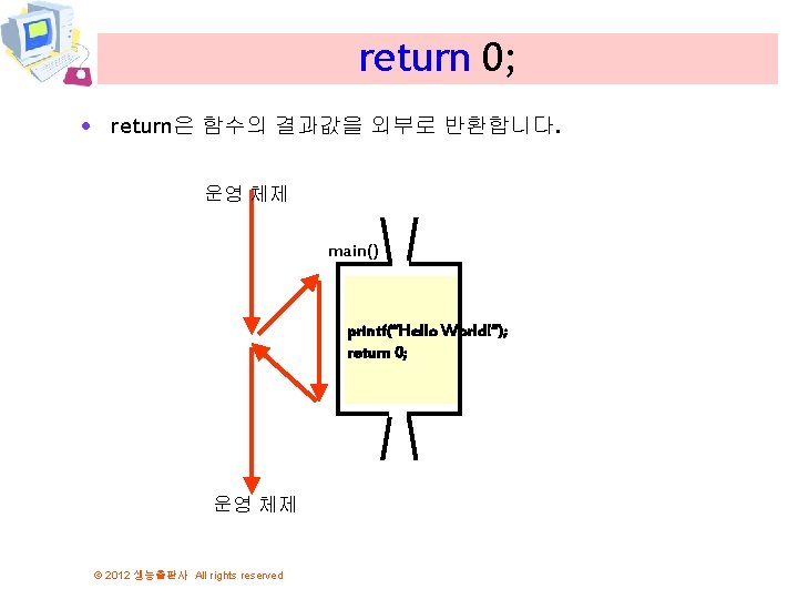 return 0; · return은 함수의 결과값을 외부로 반환합니다. 운영 체제 main() printf(“Hello World!”); return