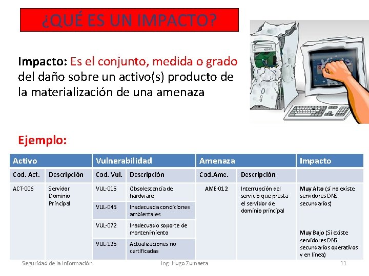 ¿QUÉ ES UN IMPACTO? Impacto: Es el conjunto, medida o grado del daño sobre