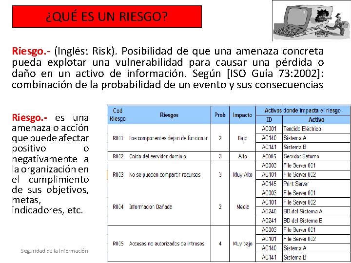 ¿QUÉ ES UN RIESGO? Riesgo. - (Inglés: Risk). Posibilidad de que una amenaza concreta