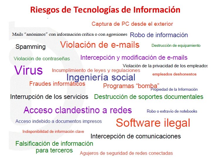 Riesgos de Tecnologías de Información Profesor Hugo Zumaeta 13 
