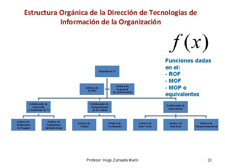 Estructura Orgánica de la Dirección de Tecnologías de Información de la Organización Funciones dadas