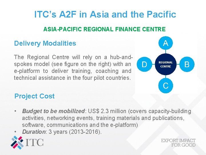 ITC’s A 2 F in Asia and the Pacific ASIA-PACIFIC REGIONAL FINANCE CENTRE Delivery