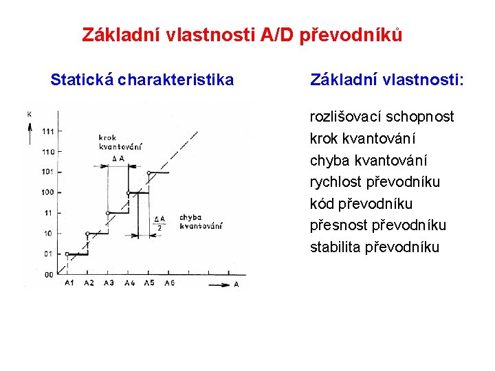 Základní vlastnosti A/D převodníků Statická charakteristika Základní vlastnosti: rozlišovací schopnost krok kvantování chyba kvantování