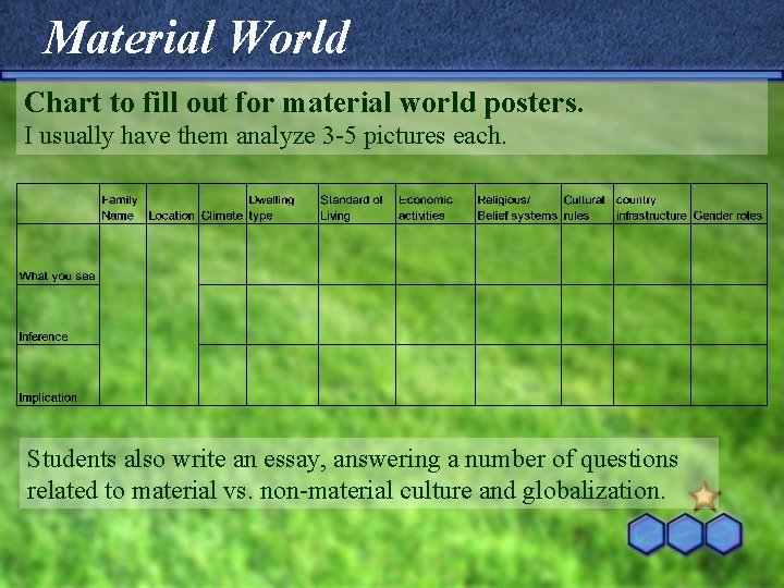 Material World Chart to fill out for material world posters. I usually have them