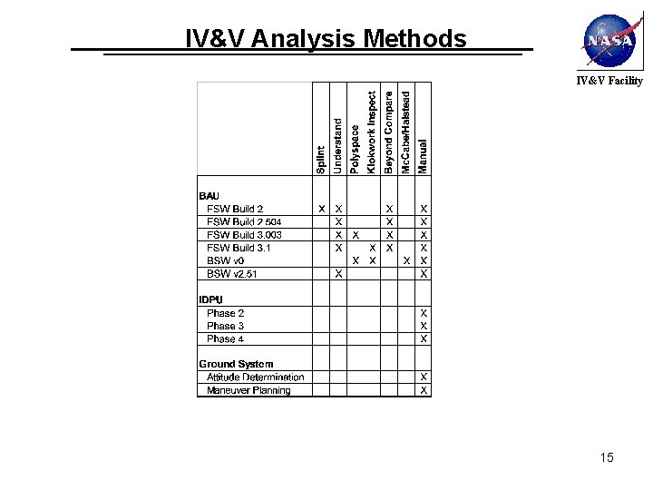 IV&V Analysis Methods IV&V Facility 15 