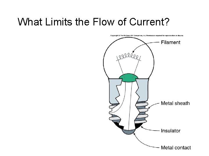 What Limits the Flow of Current? 