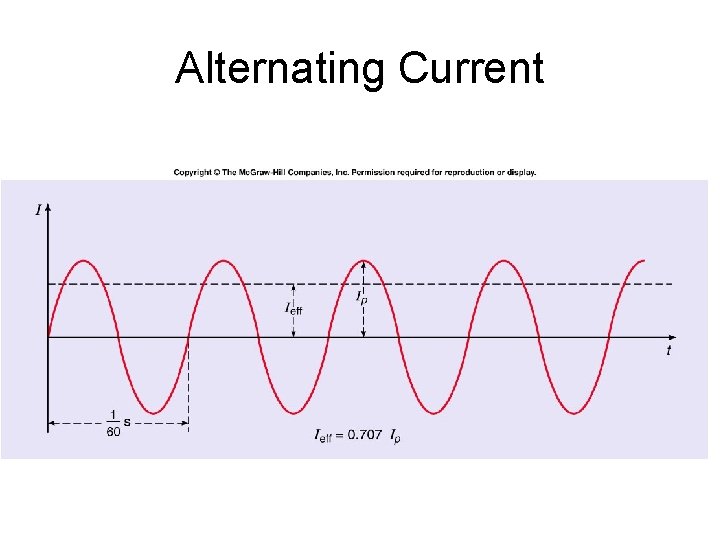 Alternating Current 