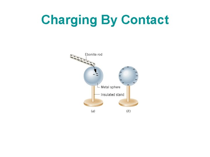 Charging By Contact 