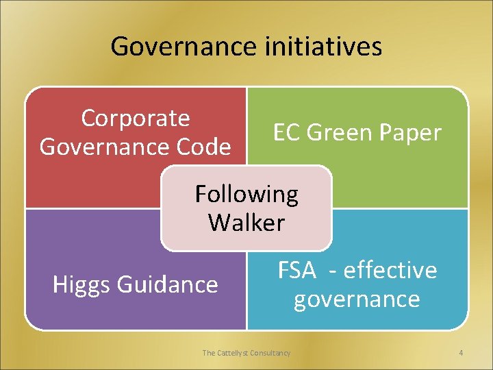 Governance initiatives Corporate Governance Code EC Green Paper Following Walker Higgs Guidance FSA -