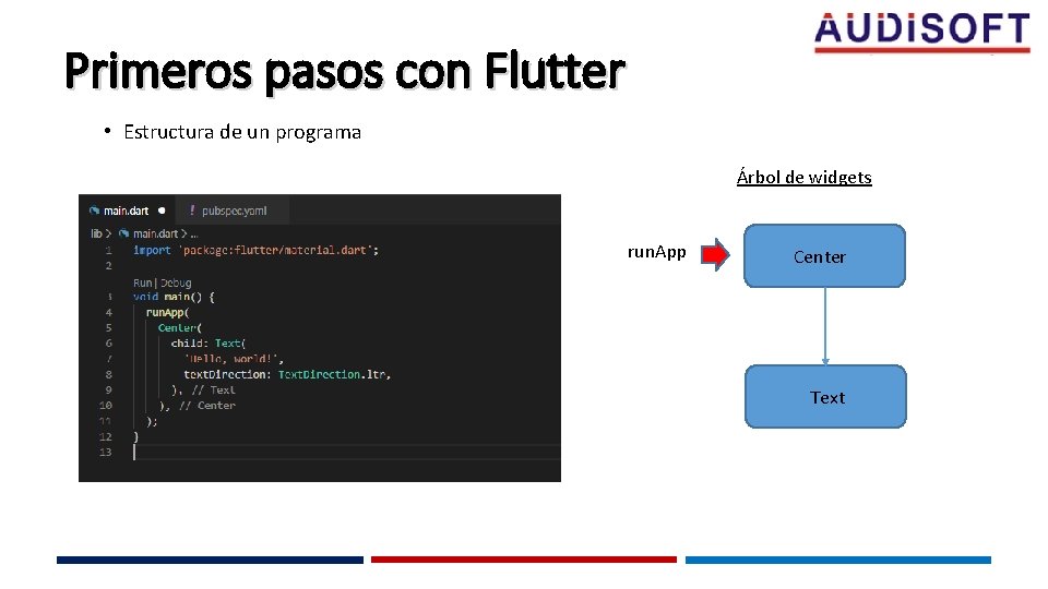 Primeros pasos con Flutter • Estructura de un programa Árbol de widgets run. App