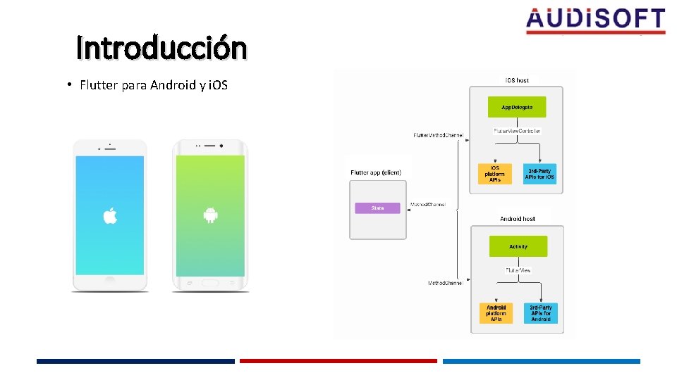 Introducción • Flutter para Android y i. OS 