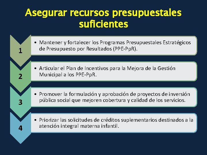 Asegurar recursos presupuestales suficientes 1 2 3 4 • Mantener y fortalecer los Programas