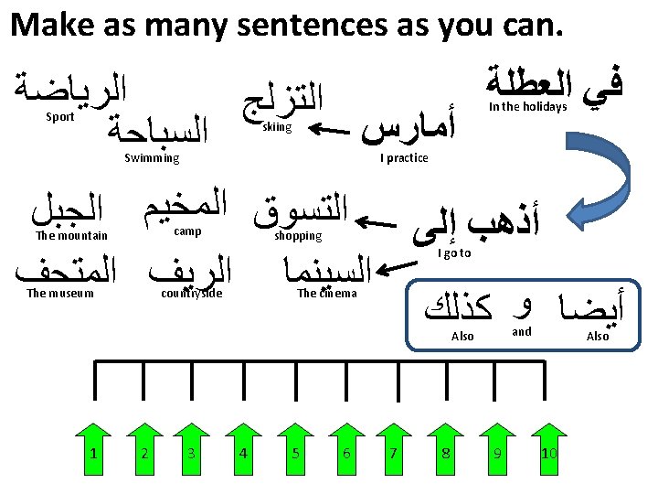 Make as many sentences as you can. ﺍﻟﻌﻄﻠﺔ ﻓﻲ ﺍﻟﺮﻳﺎﺿﺔ ﺍﻟﺘﺰﻟﺞ ﺃﻤﺎﺭﺱ ﺍﻟﺴﺒﺎﺣﺔ In Make as many sentences as you can. ﺍﻟﻌﻄﻠﺔ ﻓﻲ ﺍﻟﺮﻳﺎﺿﺔ ﺍﻟﺘﺰﻟﺞ ﺃﻤﺎﺭﺱ ﺍﻟﺴﺒﺎﺣﺔ In