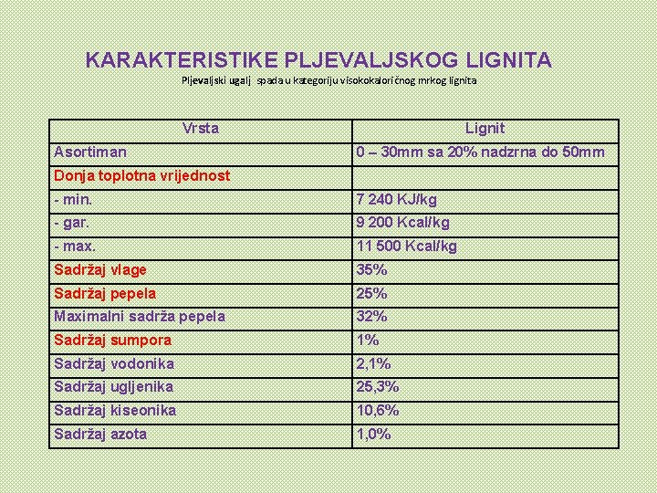 KARAKTERISTIKE PLJEVALJSKOG LIGNITA Pljevaljski ugalj spada u kategoriju visokokaloričnog mrkog lignita Vrsta Lignit Asortiman