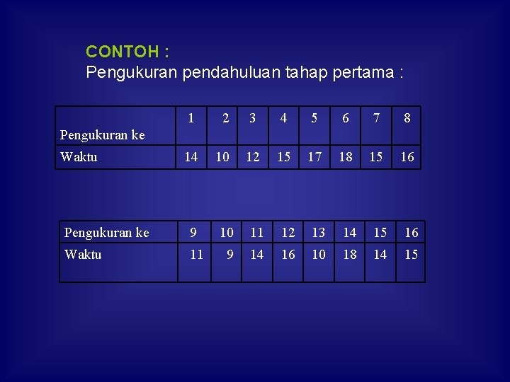 CONTOH : Pengukuran pendahuluan tahap pertama : 1 2 3 4 5 6 7