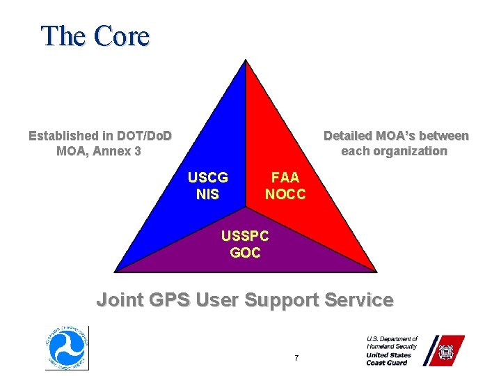 The Core Detailed MOA’s between each organization Established in DOT/Do. D MOA, Annex 3 The Core Detailed MOA’s between each organization Established in DOT/Do. D MOA, Annex 3